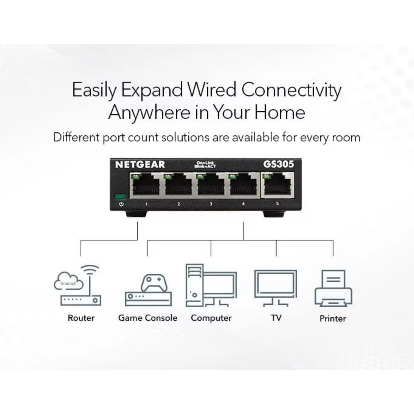 Netgear Hub & Switch: Netgear GS305 Network Switch – Usato da Bülach venduto da Second-Chance 4
