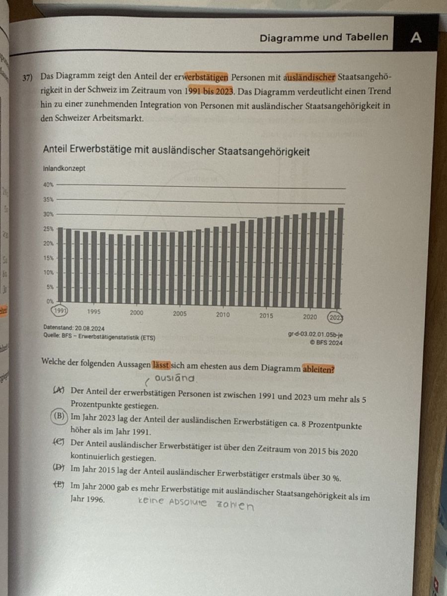 Libri: Numerus Clausus Vorbereitungsbücher – Usato da Zürich venduto da leo_vm8z 1