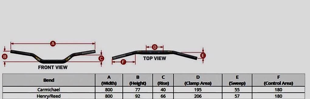 Pezzi di ricambio: Guidon ProTaper moto diamètre 28 mm – Usato da Lausanne venduto da dan_wtm7 3
