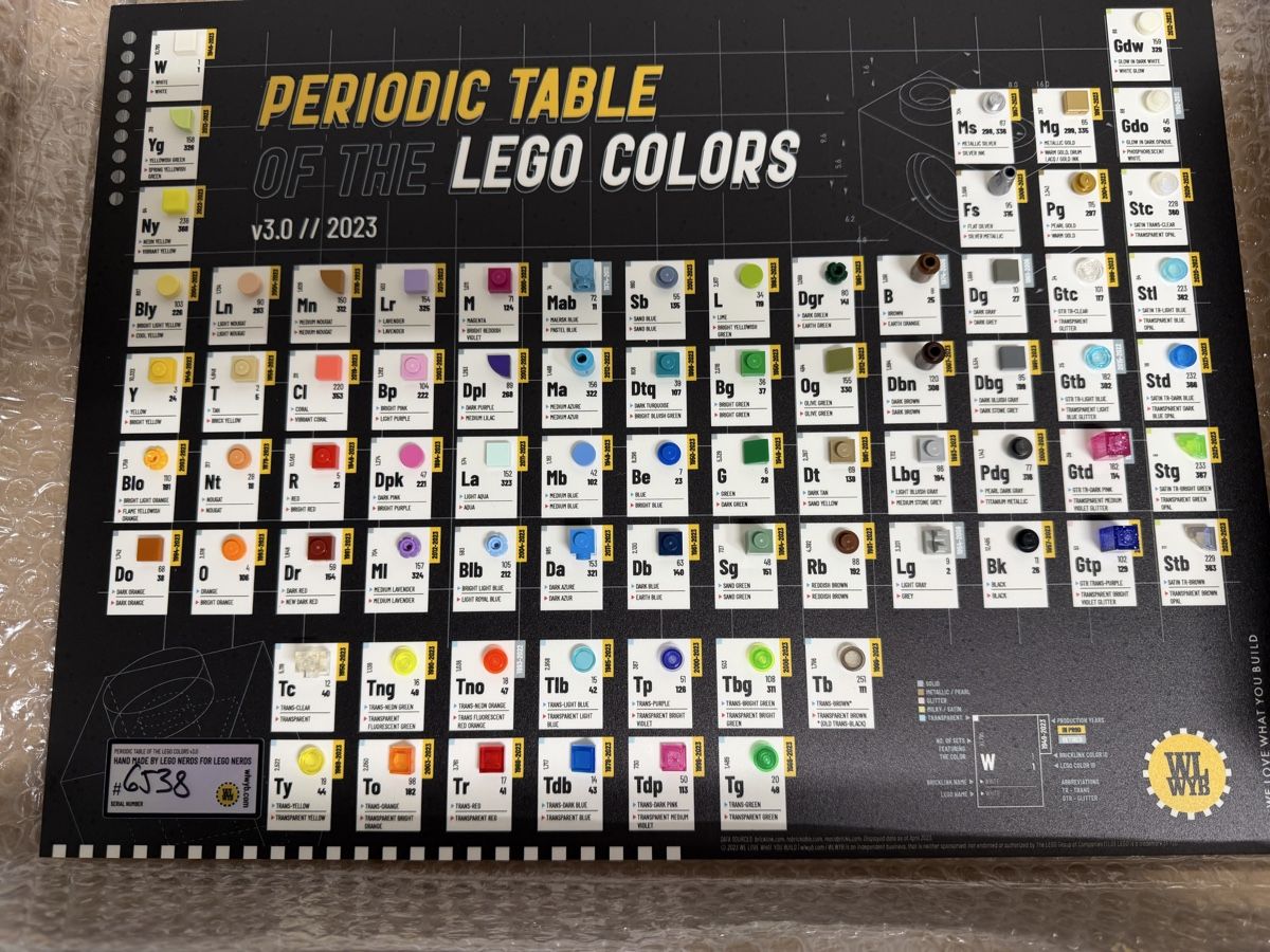 Lego Giocattoli: Lego Periodic Table & Metro Network Poster Set – Nuovo (secondo la descrizione) da Schwarzenburg venduto da Schrepfer