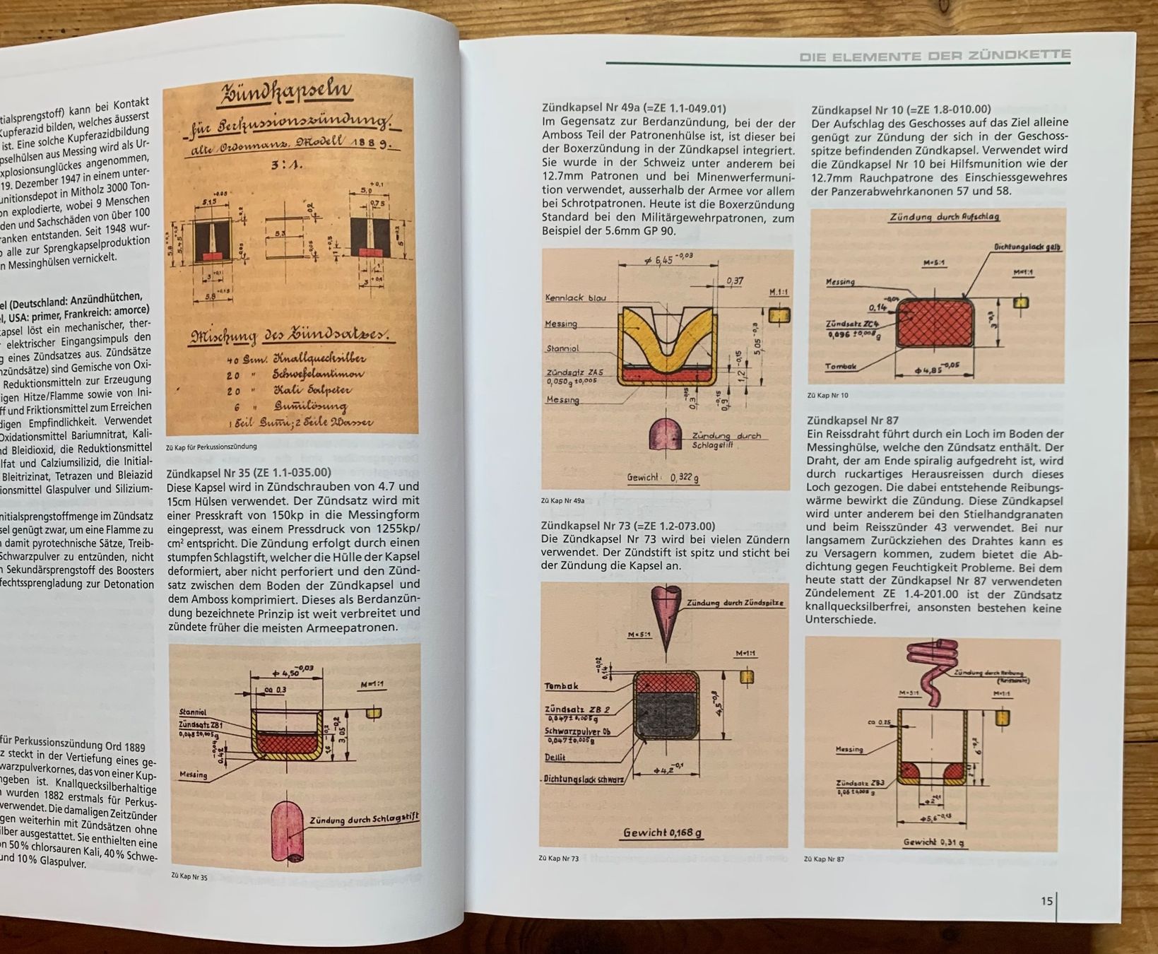 Libri: Buch Die Zünder der Schweizer Armee 1848-2000 – Usato da Goldingen venduto da Bergler012 3