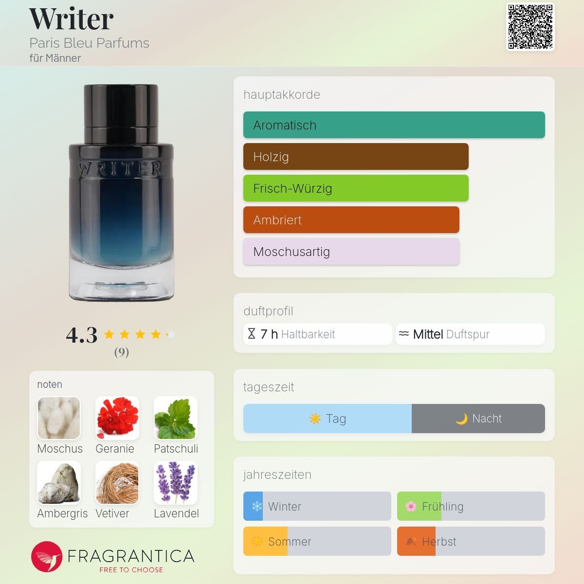 Parfums & Eau de Toilette: Writer Paris Bleu Parfums – D'occasion à Uetikon am See par Daniel567 2