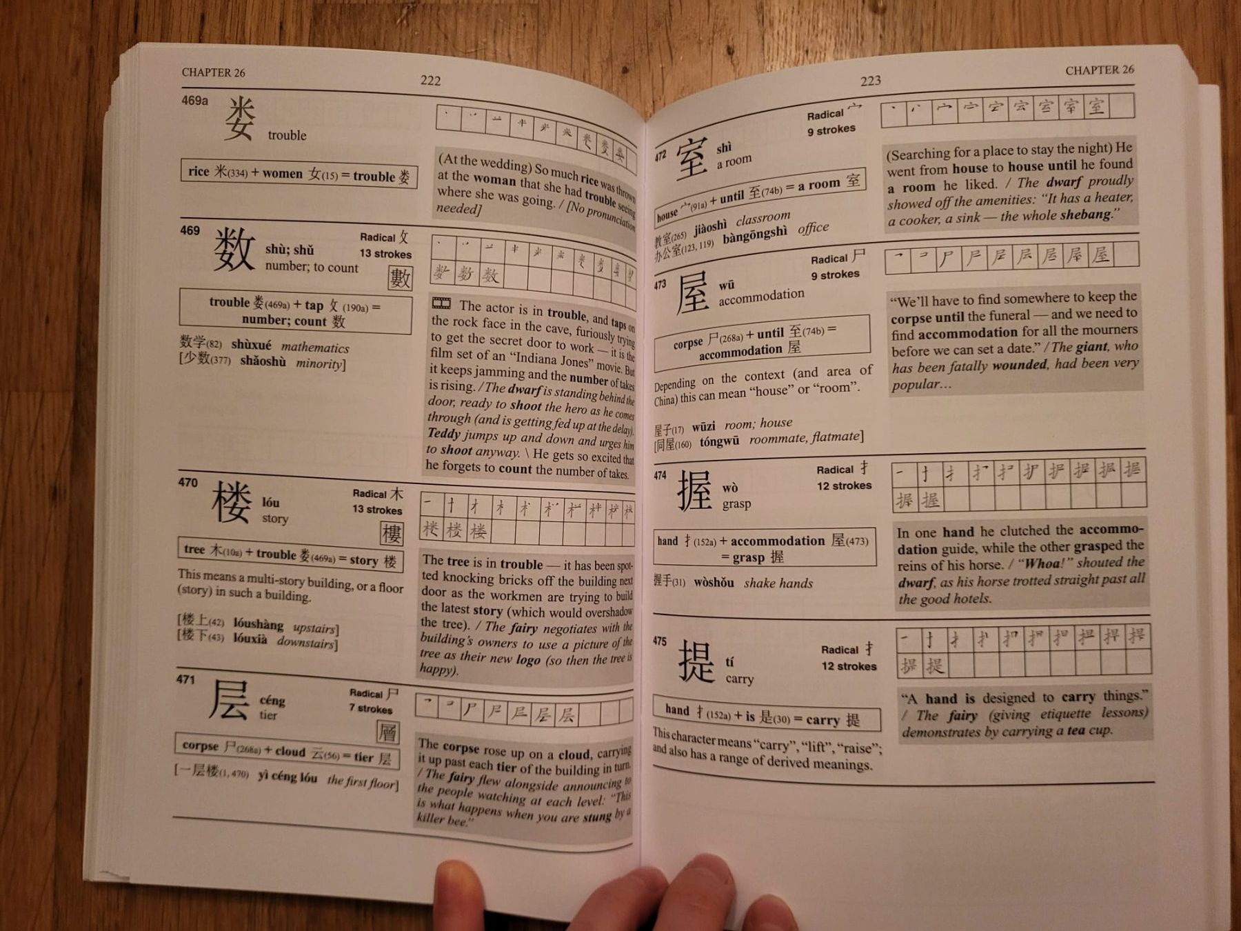 Libri: Neues Lernbuch "Tuttle Learning Chinese Characters" Top! – Nuovo e nell'imballaggio originale da Gurmels venduto da pop_ljf5 2