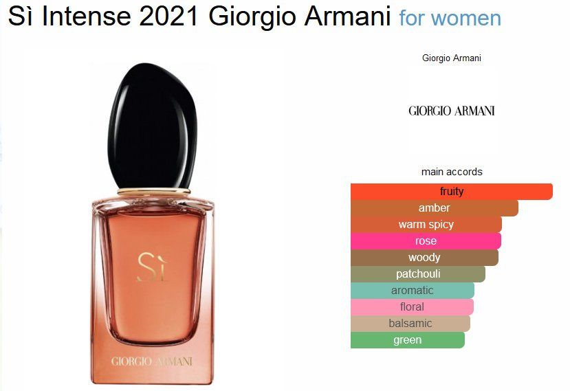 Armani Profumi & Eau de Toilette: Giorgio Armani Sì Intense 2021 Sample/Probe – Nuovo (secondo la descrizione) da Marly venduto da springcloud247 2