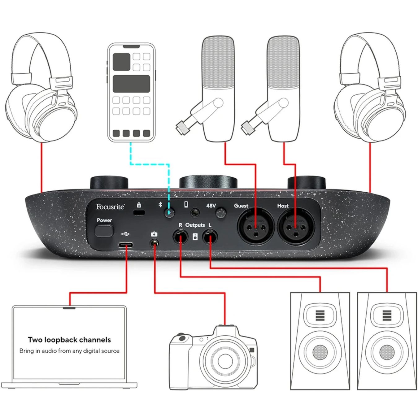 Focusrite Attrezzatura per studi di registrazione: Focusrite Vocaster Two – Nuovo (secondo la descrizione) da Petit - Lancy venduto da Klettos 3