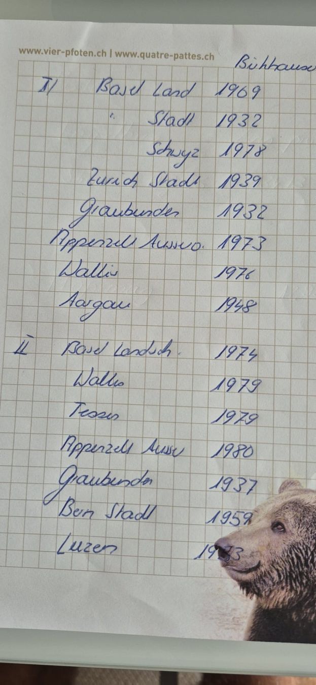 Livres: Kunstdenkmäler der Schweiz – D'occasion à Rain par Affe34 3