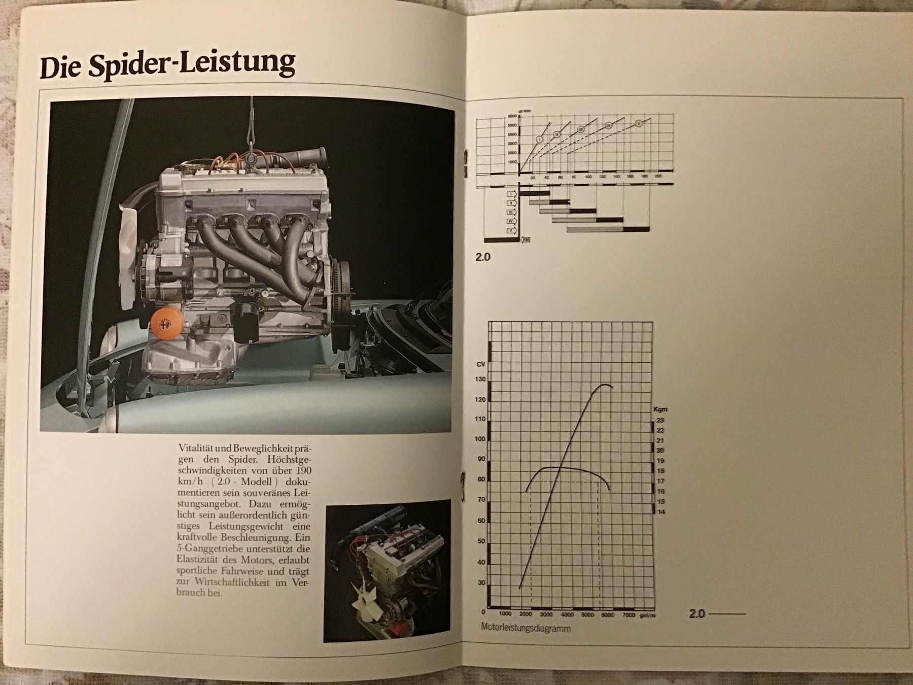 Alfa Romeo Dokumente: Alfa Spider Verkaufsprospekt 24 S. 1983 – Gebraucht aus Scherzingen von Starseller62 3