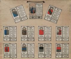 Wappen Schweiz Heraldik 1870