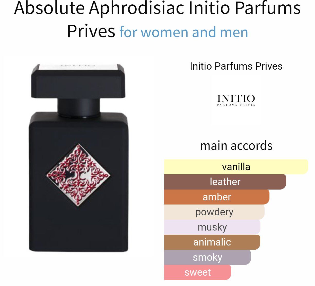 Initio Profumi & Eau de Toilette: 5ml Initio Absolute Aphrodisiac EdP Decant Sample niche – Nuovo e nell'imballaggio originale da Steinhausen venduto da nwe_t8nj 2