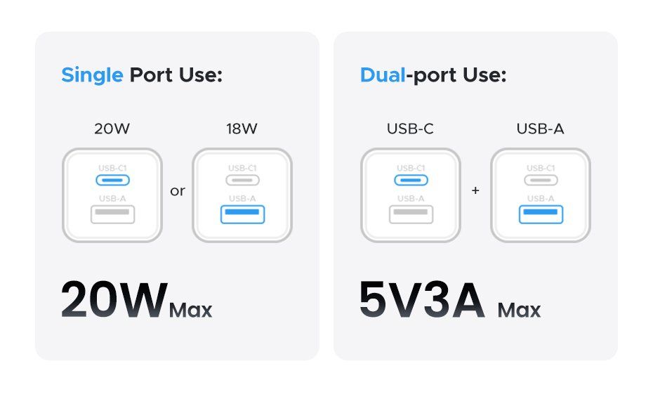 Ugreen Caricabatterie: USB-C & USB-A Netzteil / original UGREEN Ladegerät GAN 20W – Nuovo e nell'imballaggio originale da Uster venduto da -FPS- 5