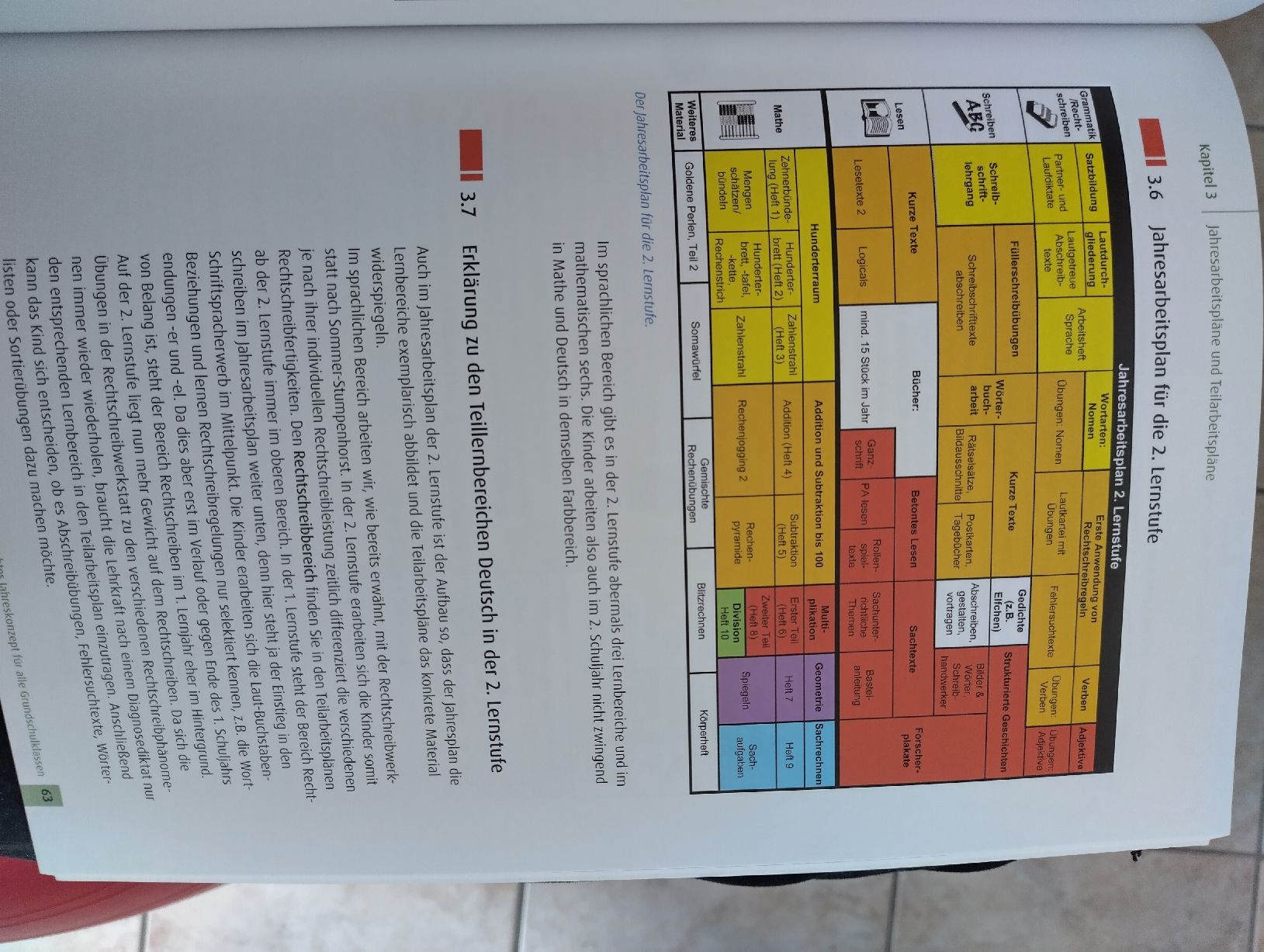 Libri: Individuelles Lernen mit System: Grundschule – Nuovo (secondo la descrizione) da Vitznau venduto da stelli8030 4