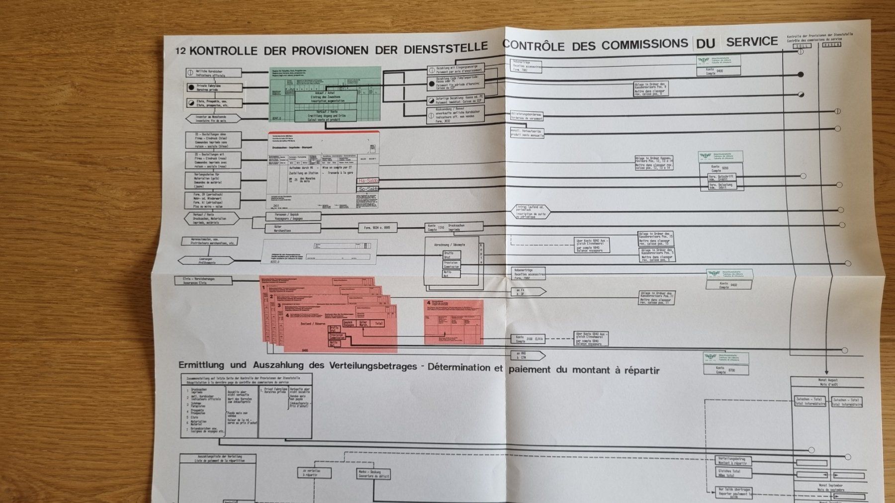 SBB/CFF/FFS Documents: Kontrollplan Provisionen Dienststelle – D'occasion à Bözberg par heinz-d