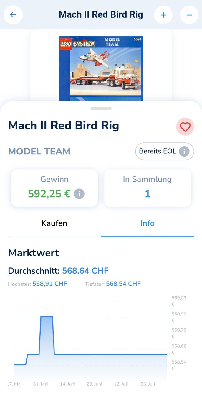Lego Kit di costruzioni: LEGO System 5591 Model Team Mach 2 Red Bird Rig von 1994 – Nuovo (secondo la descrizione) da Rheinau venduto da tobitobsen80 6