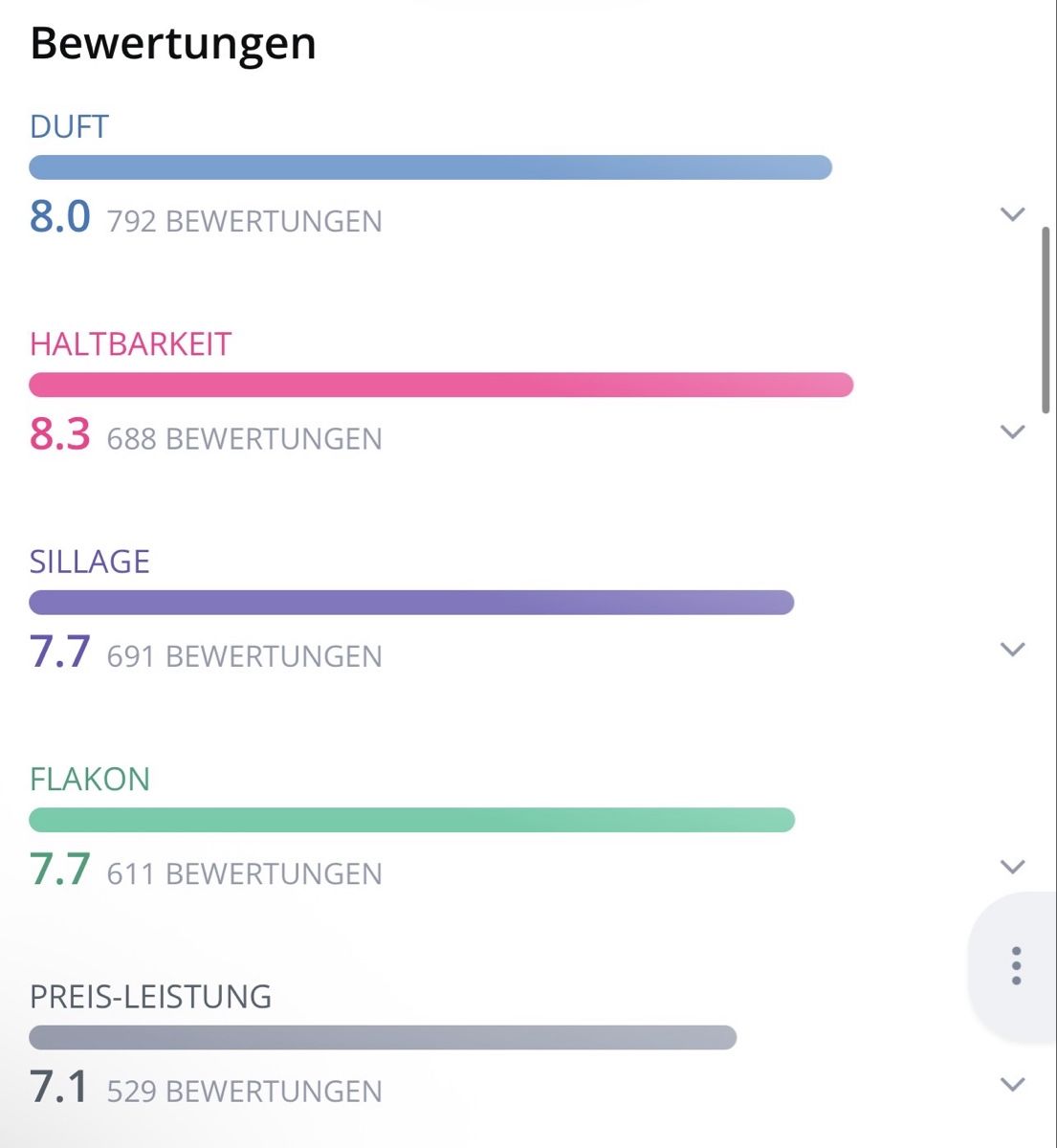 Parfum & Eau de Toilette: Matiere Premiere - Encens Suave, 2ml Abfüllung – Neu (gemäss Beschreibung) aus Oberdorf BL von Fiomina1 2