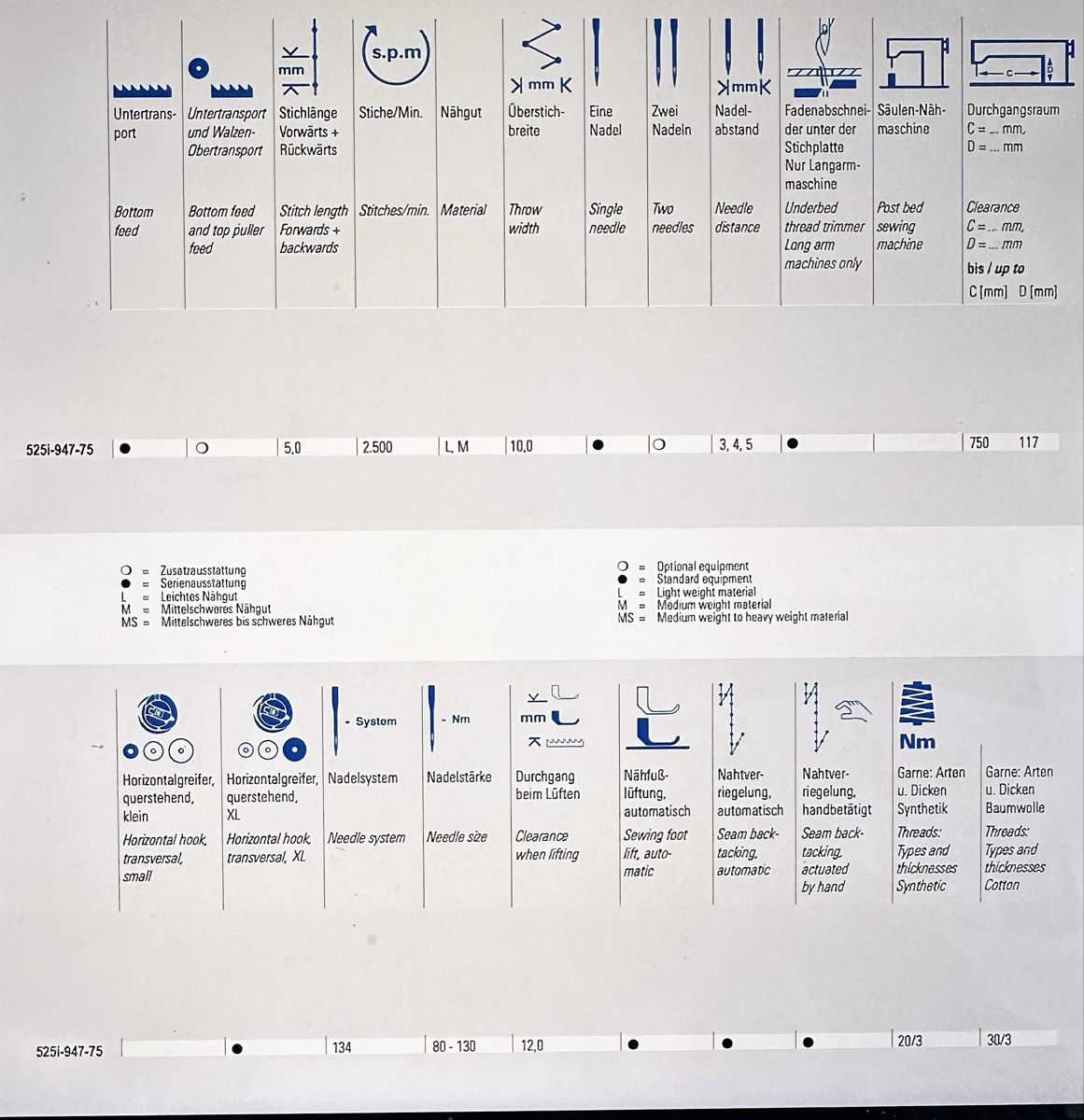 Dürkopp Macchine da cucire: MACHINE À COUDRE INDUSTRIELLE DÜRKOPP ADLER ZIGZAG et DROITS – Nuovo (secondo la descrizione) da bellevue venduto da azi_x2tz 8