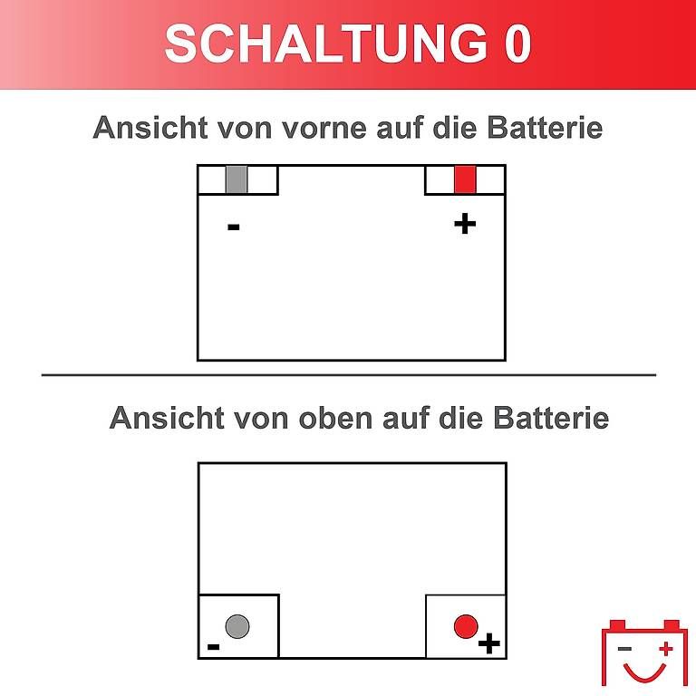 Caricatori & Batterie: BATTERIE - Energy Bull – Usato da Spiez venduto da 7Sevenup 2