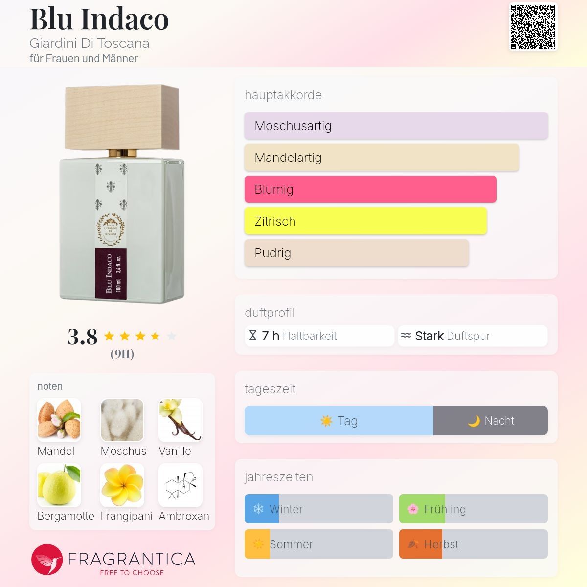 Parfum & Eau de Toilette: Blu indaco giardini di toscana – Gebraucht aus Altstätten SG von Perfumesiren23 1