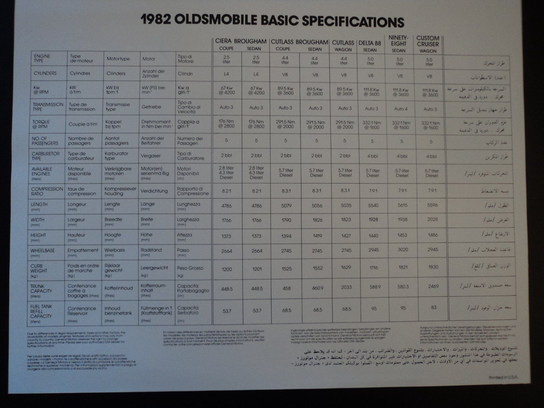 Oldsmobile Documenti: Prospekt Datenblatt Oldsmobile Cutlass Ciera Brougham 1982 – Usato da Schwarzenburg venduto da modelCARama 2