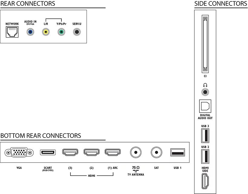 Philips Appareils TV: Philips Smart TV – D'occasion à Basel par DieterLang 3