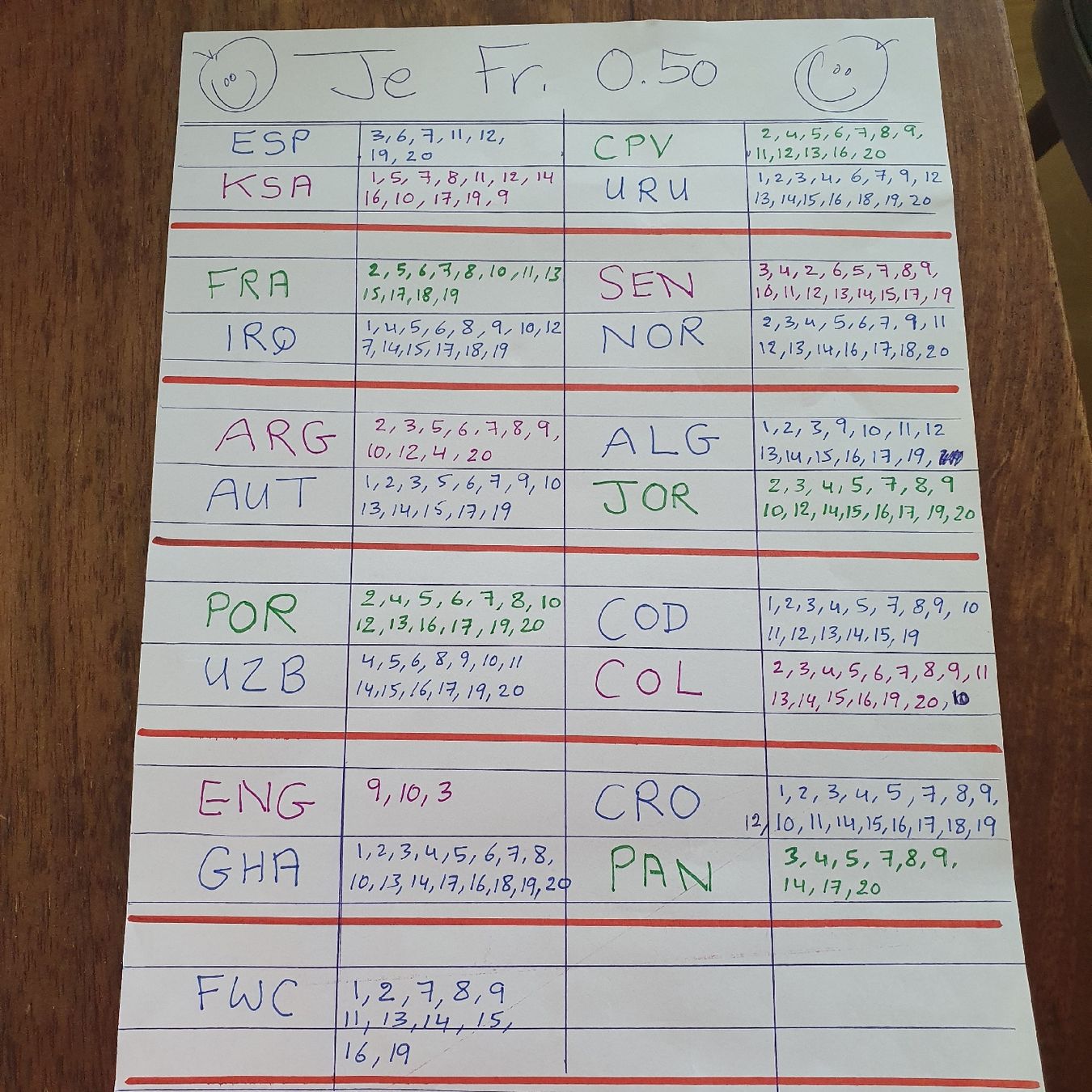 Autocollants: Panini stickers 2026 – D'occasion à Horgen par jan_8kn8 1