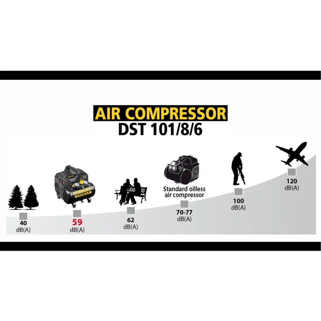 Stanley Compressori: Stanley DST 101/8/6SI Silent Kompressor – Nuovo e nell'imballaggio originale da Bottighofen venduto da zaap 1