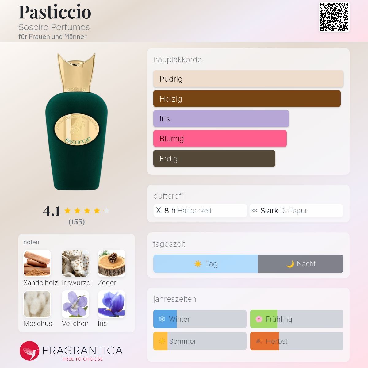 Profumi & Eau de Toilette: Sospiro – Pasticcio 2ML Probe – Nuovo (secondo la descrizione) da Düdingen venduto da parfum_tester 1