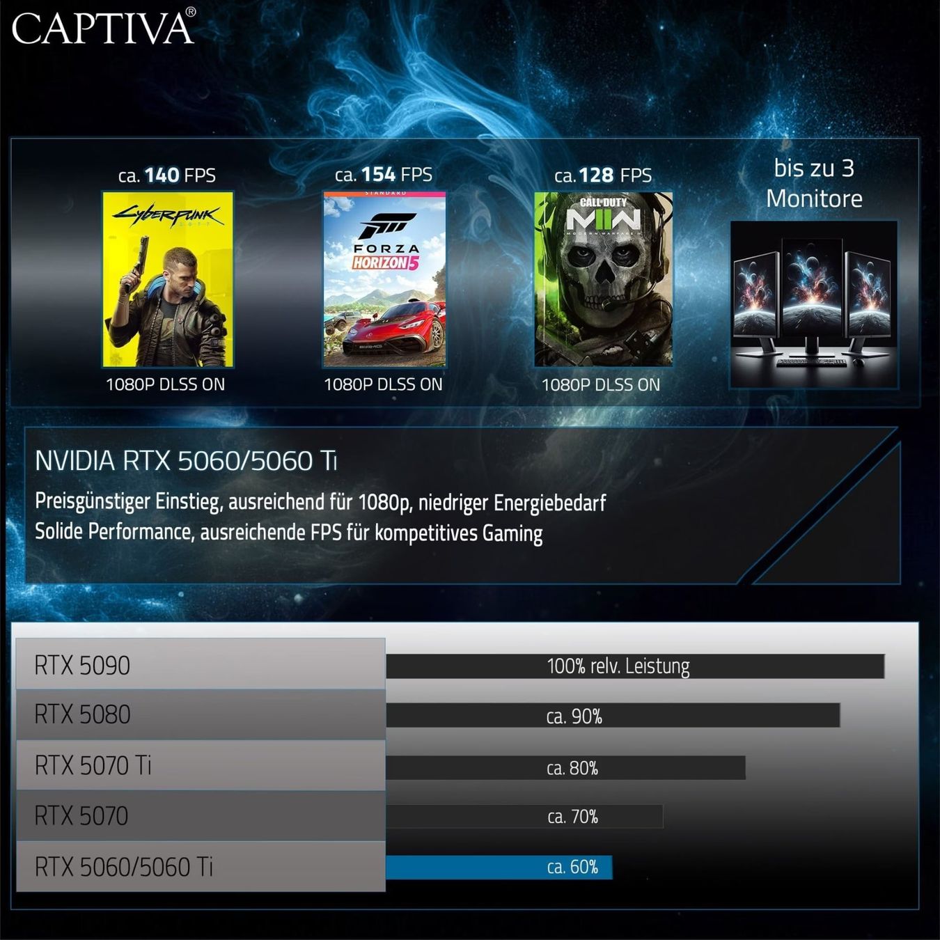 Amd PC: PC gaming CAPTIVA Advanced R98-189 – Usato da Gollion venduto da omichel 6