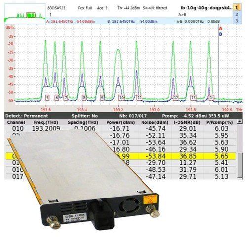 Misurare: JDSU OSA-110R Optischer Spektrumanalyser Modul – Usato da Rotkreuz venduto da mesomatic