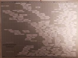 Tabbelle der Komponisten, chronologisch geordnet