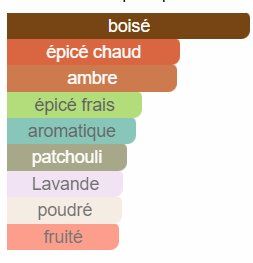 Parfum & Eau de Toilette: Amber Wood, Ajmal - Echantillon 3ml – Neu (gemäss Beschreibung) aus Riehen von ced_gs5t 2