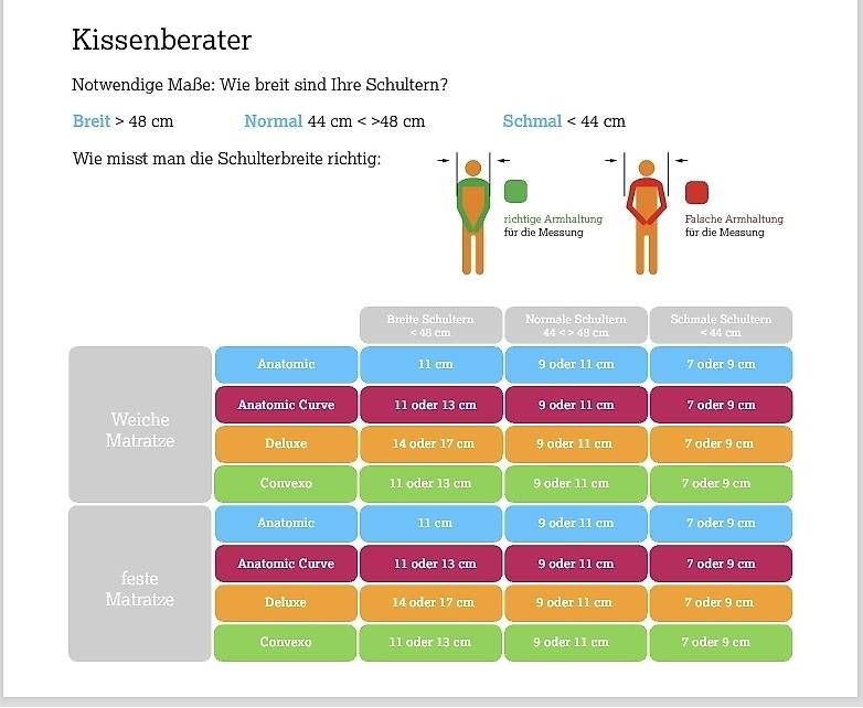 Technogel Kissen: Technogel Kissen Original Curve 11cm – Gebraucht aus Hermetschwil-Staff von mar_8jbn 4