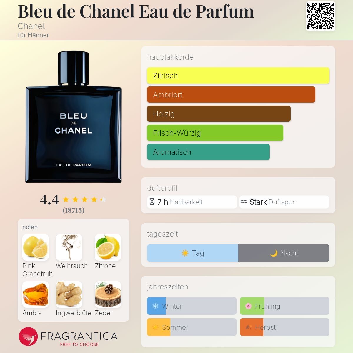 Chanel Profumi & Eau de Toilette: Bleu de Chanel Eau de Parfum 2 ML Probe – Nuovo (secondo la descrizione) da Düdingen venduto da parfum_tester 1