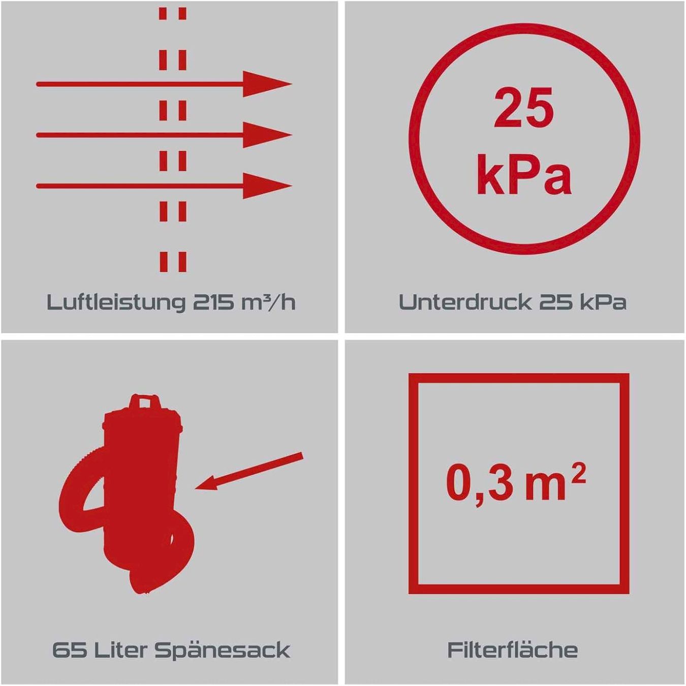 Alle Maschinen: Practixx Absauganlage PX-AS-100 – Neu und originalverpackt aus Bottighofen von zaap 2