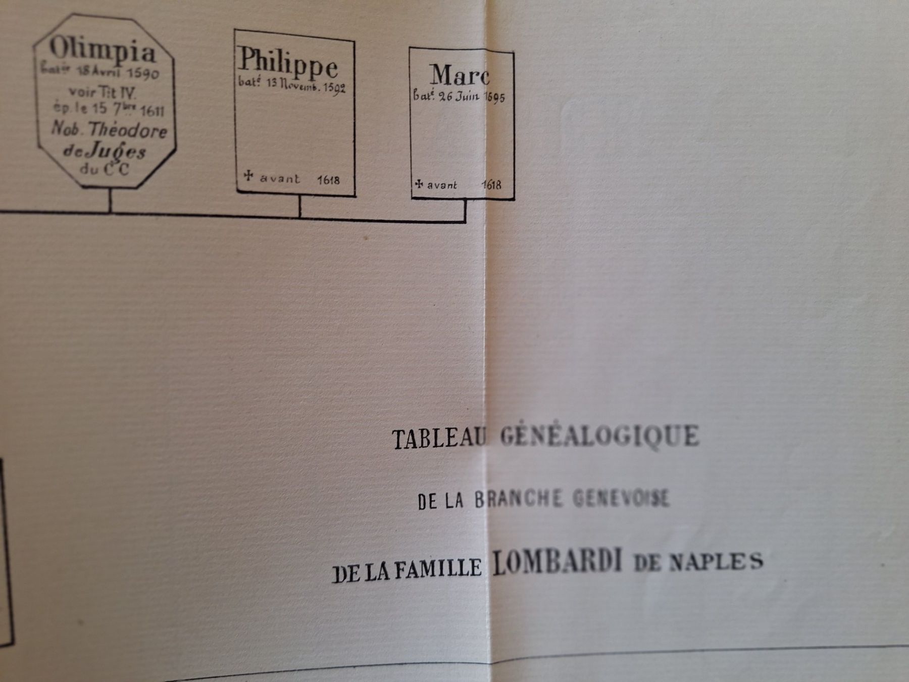 Documenti: Documents famille LOMBARDI DE NAPLES – Usato da Bevaix venduto da bohrap 3
