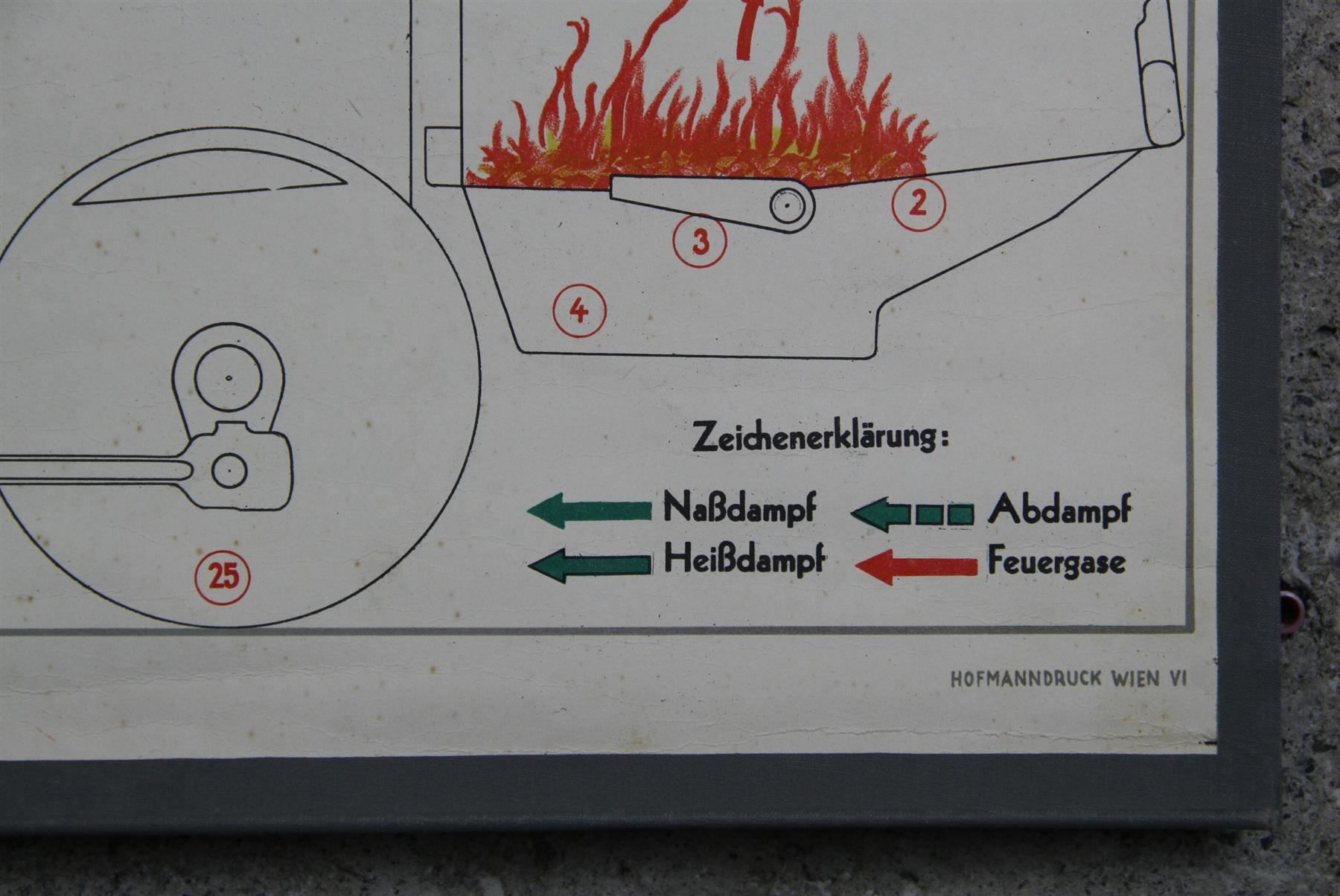 Poster & Bilder: Schulwandbild "Dampflokomotive" – Gebraucht aus Birrwil von brandschatz_birrwil 2