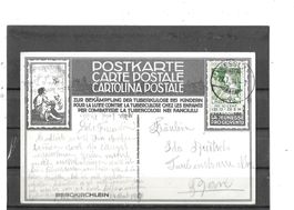 Pro Juventute-Karte mit Pro Juventute-Marke 1913 mit J1