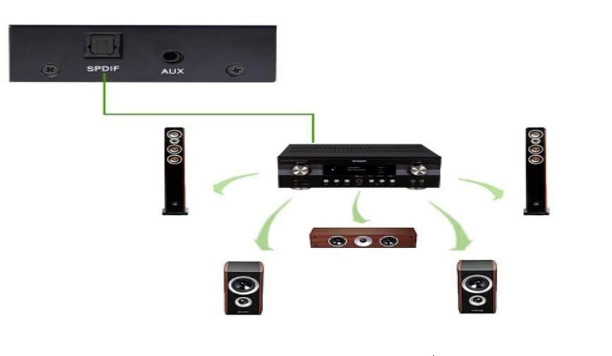 Konverter: HDMI Switch Splitter 2x4 Audio Extractor – Neu und originalverpackt aus Unterägeri von RmOnline 2