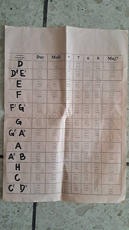 Musikinstrumente: Ukulele – Gebraucht aus Schwyz von Ser_z6mr 1