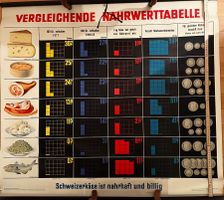 Historische Schweizer Nährwerttabelle, Käse ,1934. Original