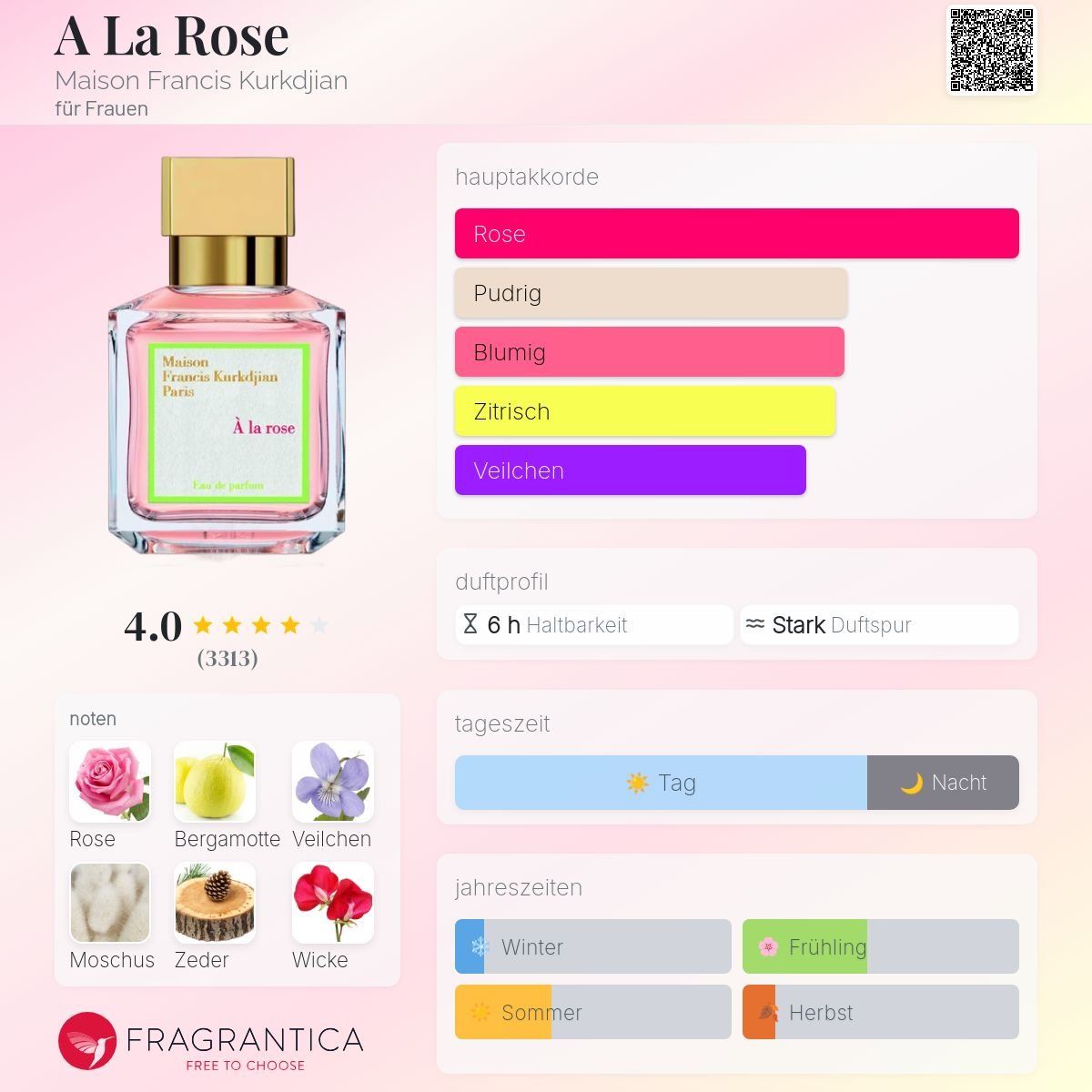 Kurkdjian Profumi & Eau de Toilette: Maison Francis Kurkdjian À la rose, 2ml – Nuovo (secondo la descrizione) da Jonen venduto da Juliette_St 1
