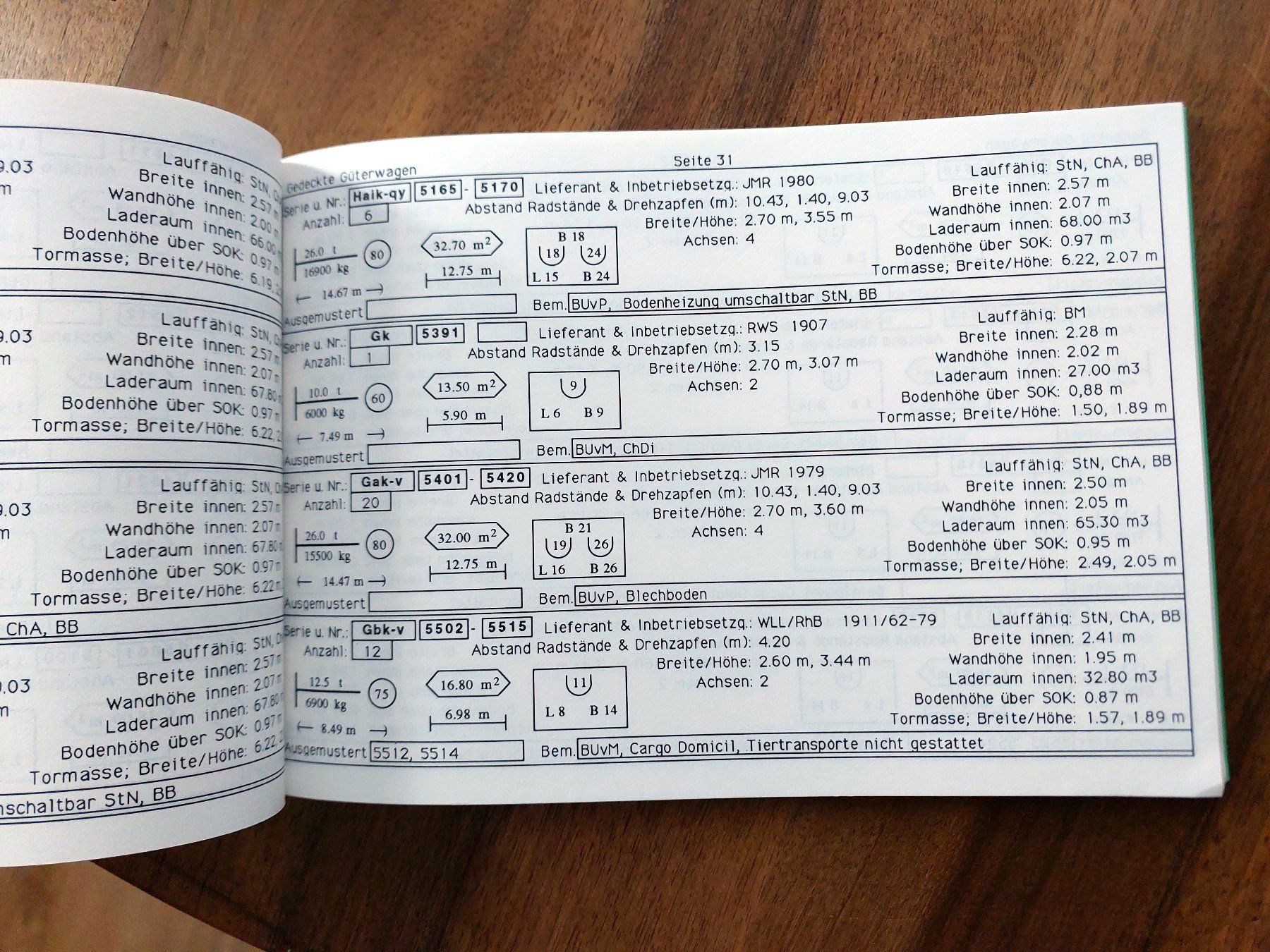 Libri: Rhätische Bahn Rollmaterialverzeichnis 1991 – Usato da Schönenwerd venduto da Steidi 3