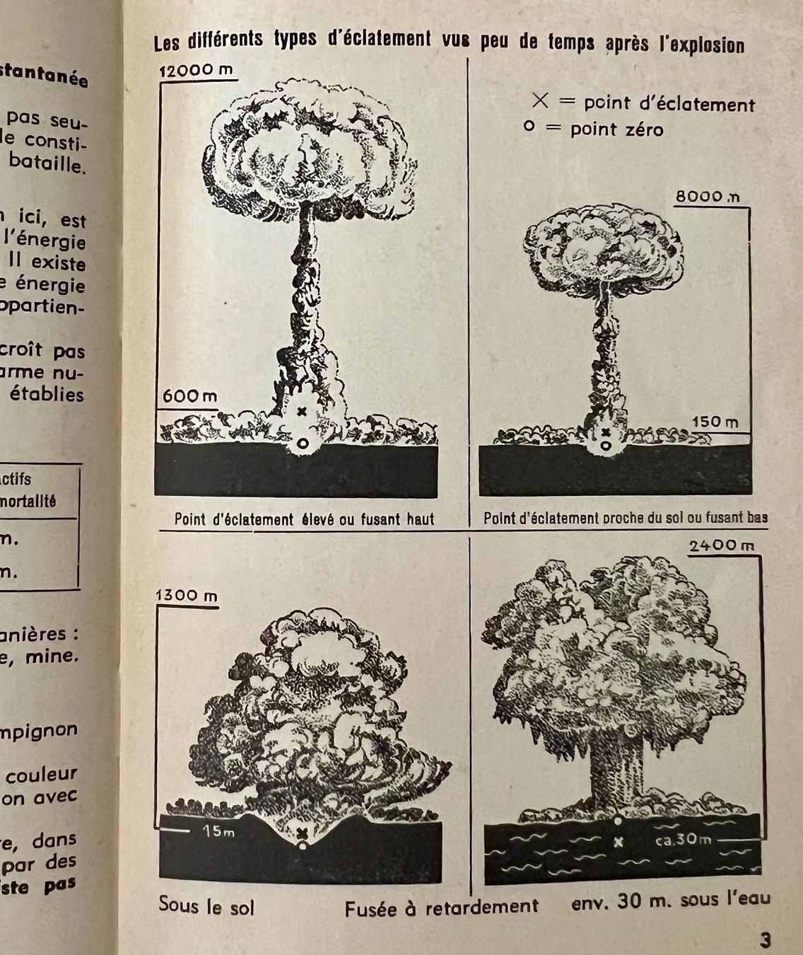 Libri: Règlement Instruction sur l'arme atomique – Usato da Nyon venduto da 65d45 3