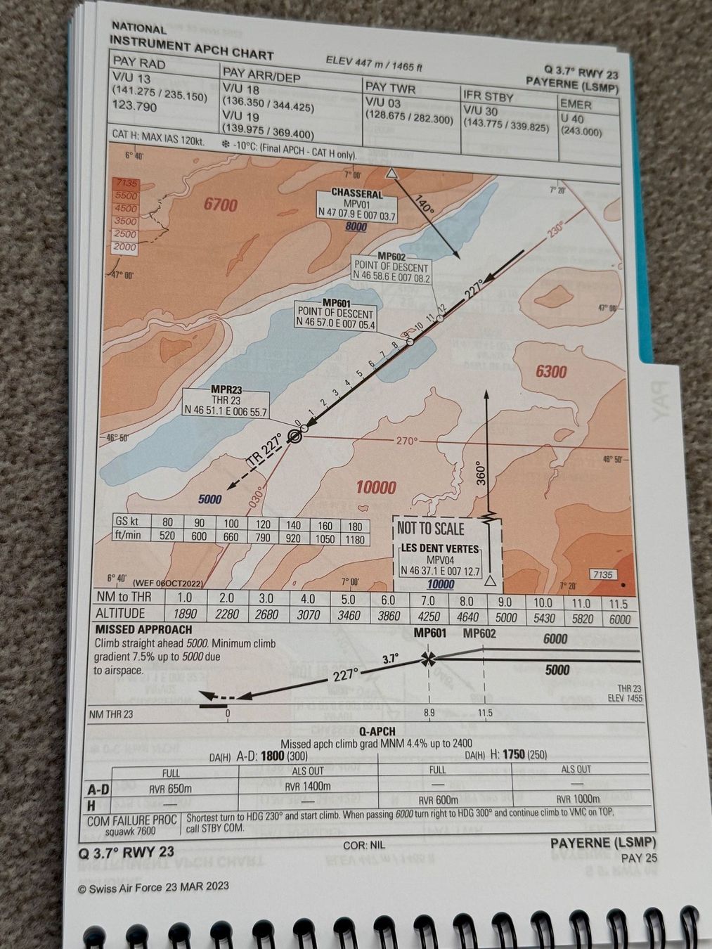 Libri: Anflugkarten Schweizer Luftwaffe – Usato da Brütten venduto da Hst1 6