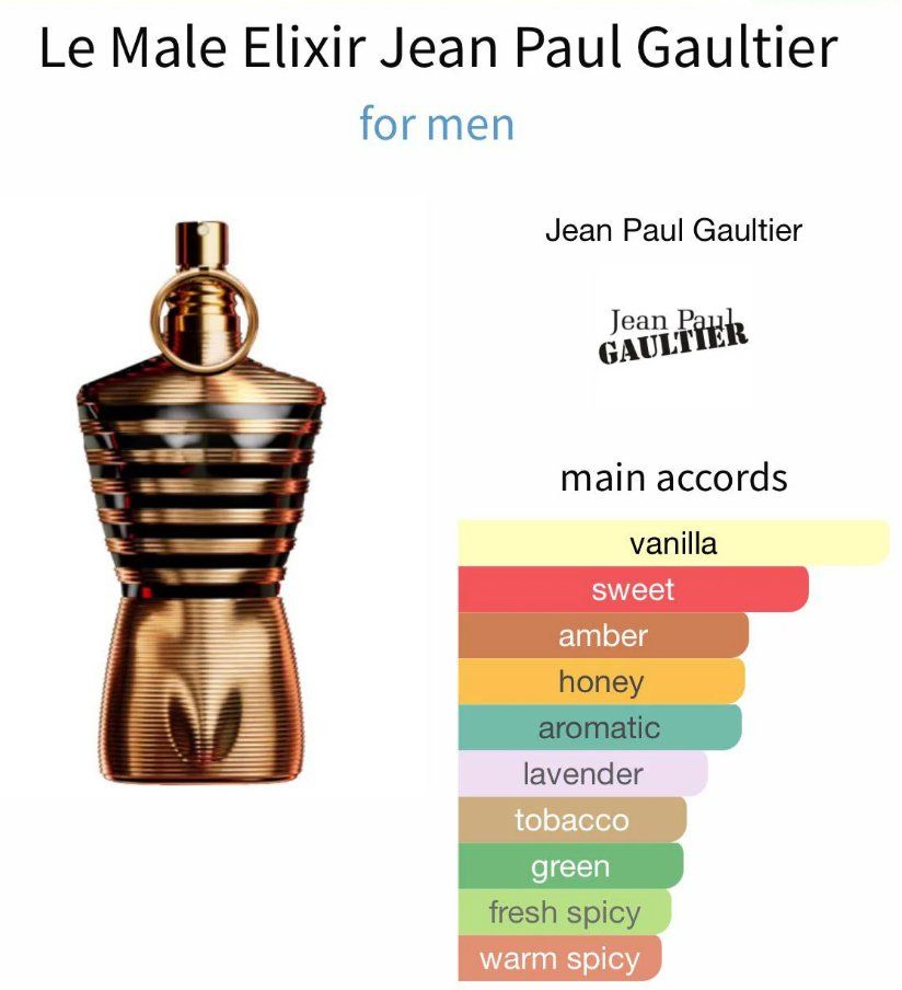 Jean Paul Gaultier Profumi & Eau de Toilette: Jean Paul Gaultier Le Male Elixir - 2ml - Tester – Nuovo (secondo la descrizione) da Bellinzona venduto da francescouv 2