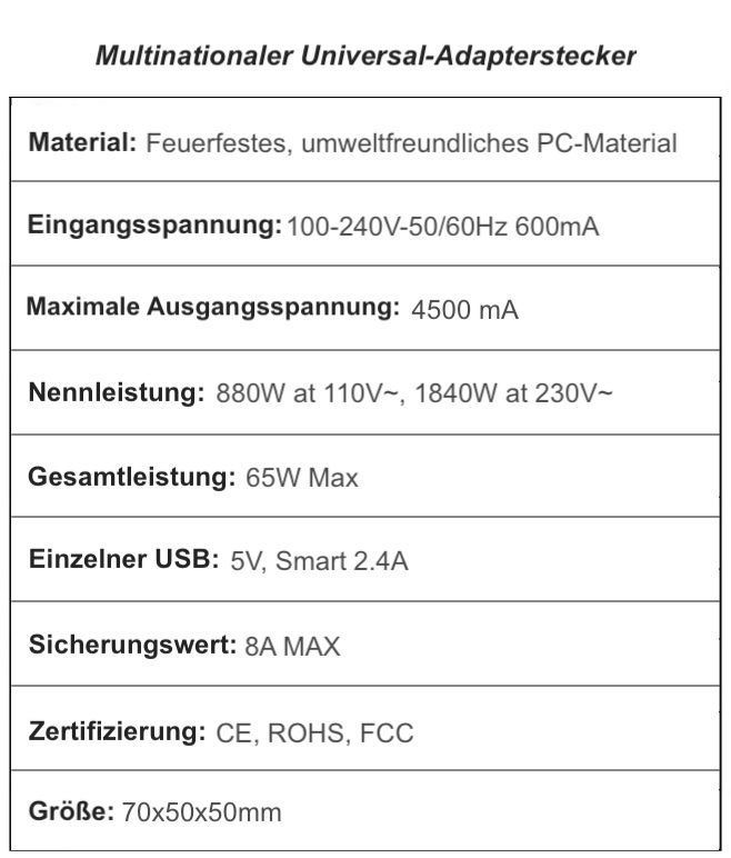 Unità & Adattatore: 65W Reiseadapter, Multinationaler Universal-Adapter, 4 USB-A – Usato da Kilchberg ZH venduto da Simple.Life 9
