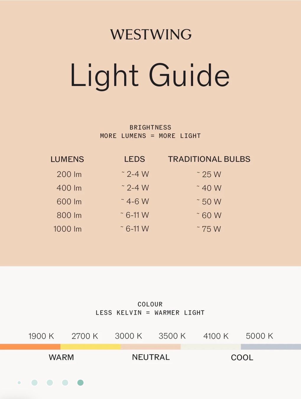 Westwing Lampen: Pendelleuchte mit 6 Glaskugeln – Neu (gemäss Beschreibung) aus Lyss von eas_l52x 5