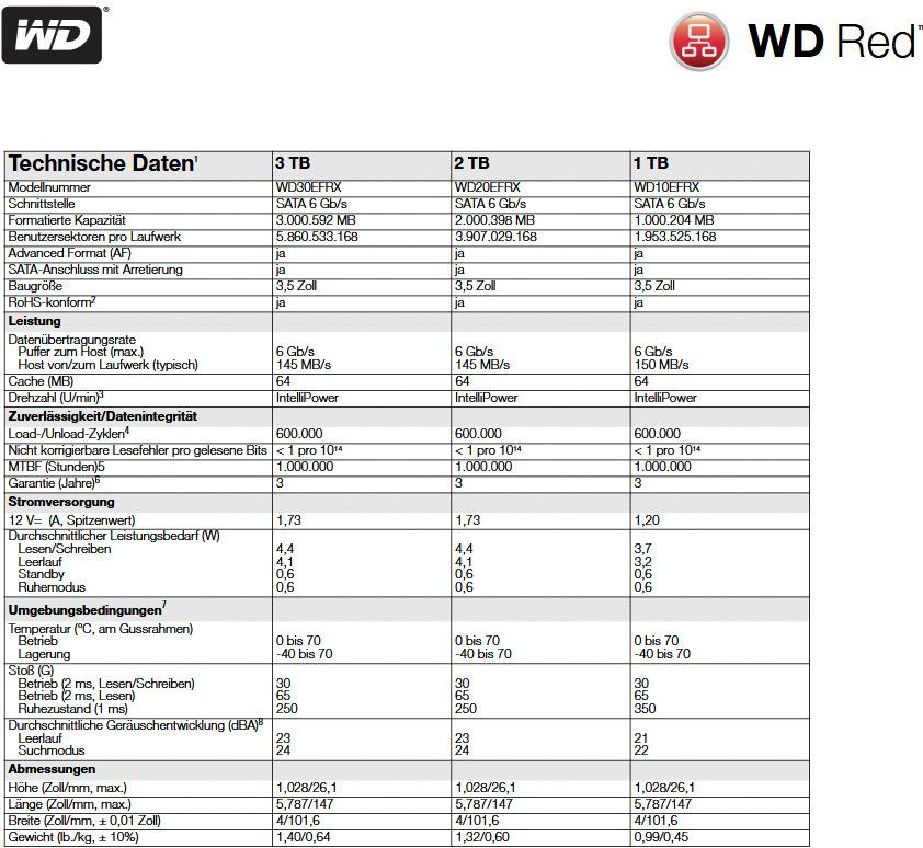 Dischi rigidi: 2 x WD Red NASware 3.0 2tb – Usato da Dietikon venduto da Luci59 3