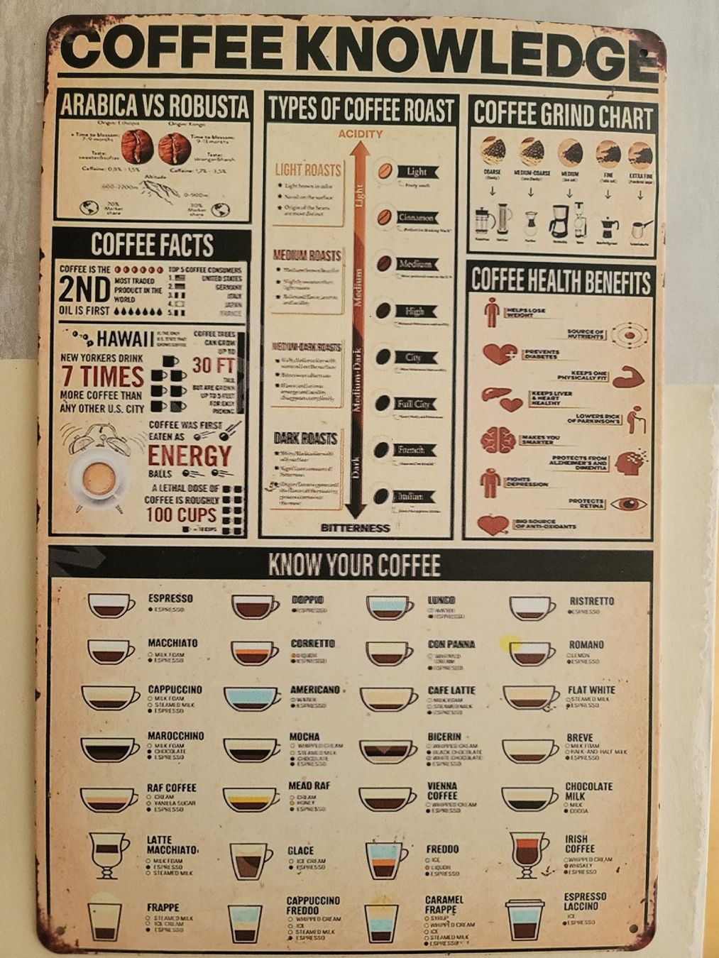 Insegne: Blechschild Coffee Knowledge, kaffee Wanddeko, caffé decor – Nuovo (secondo la descrizione) da Zollikerberg venduto da Nice_Name