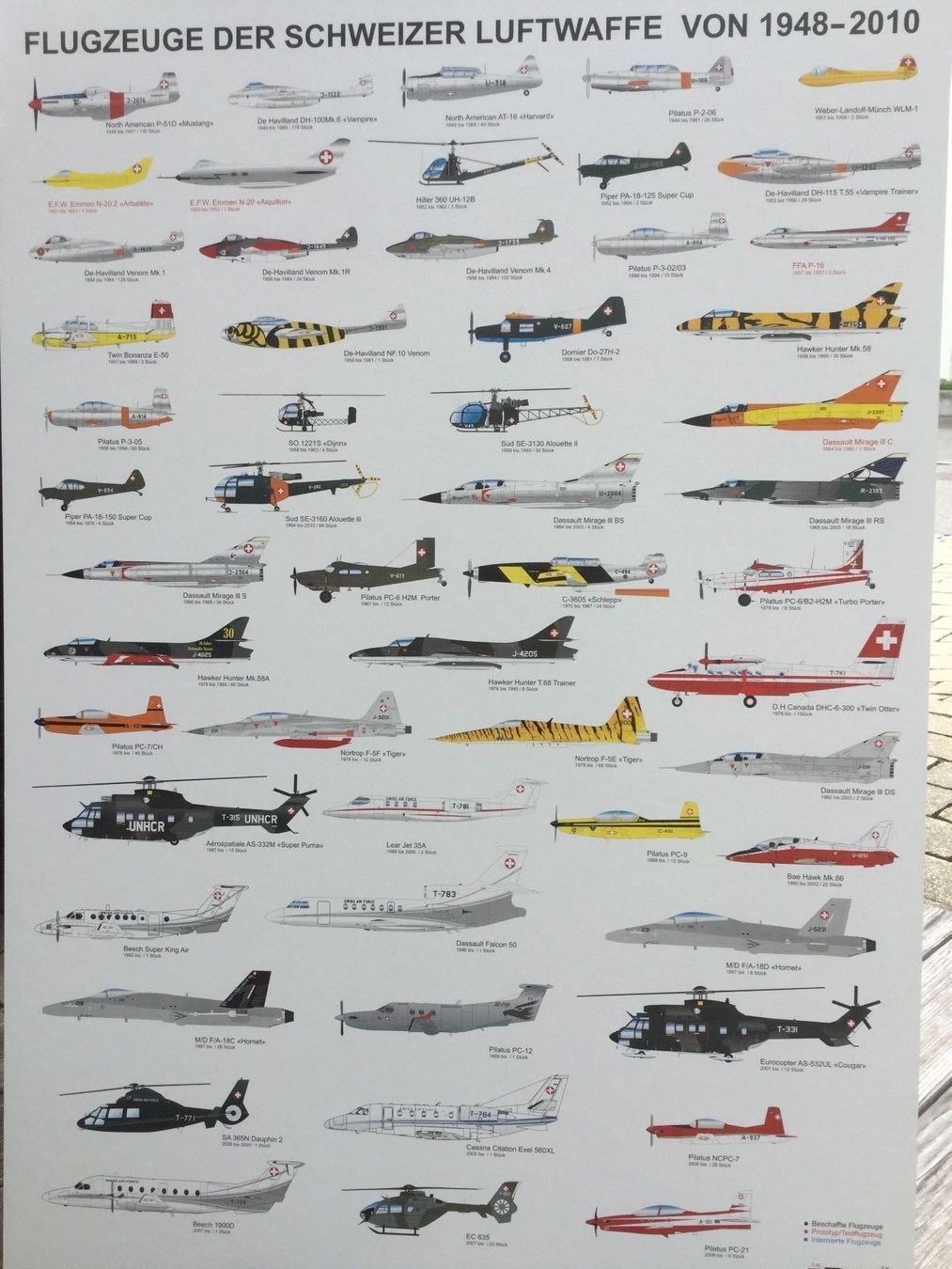 Foto & Immagini: Drei Poster Luftwaffe Schweiz 1910-2010 – Nuovo e nell'imballaggio originale da Längenbühl venduto da Fly_now 2