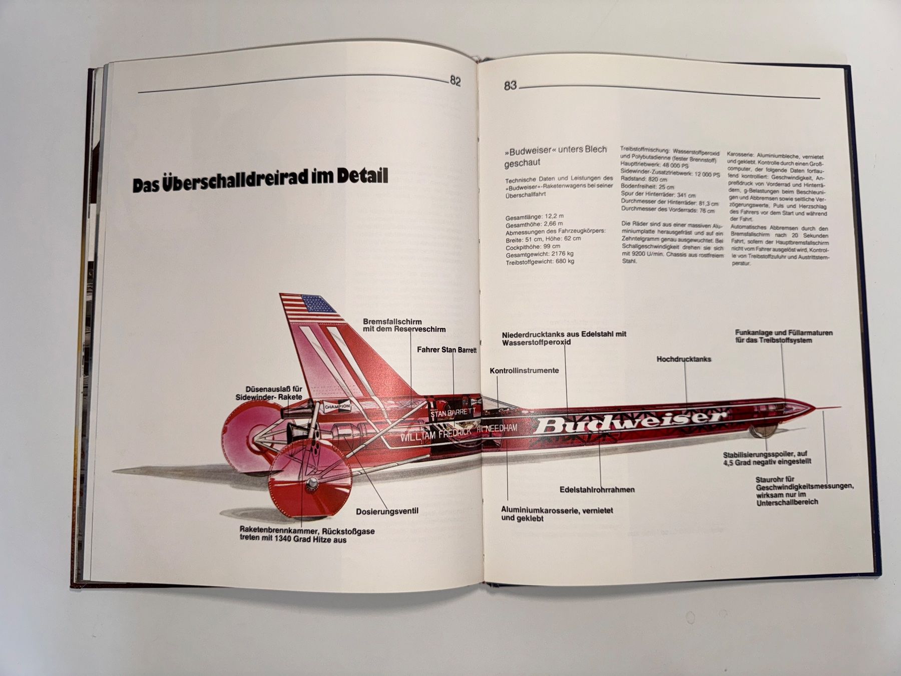 Libri: BUCH: Raketen auf Rädern – Usato da Grosswangen venduto da Second_hand_paradise 6
